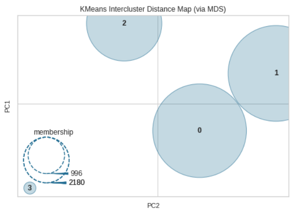 BERT_original_data_inter_distance.png