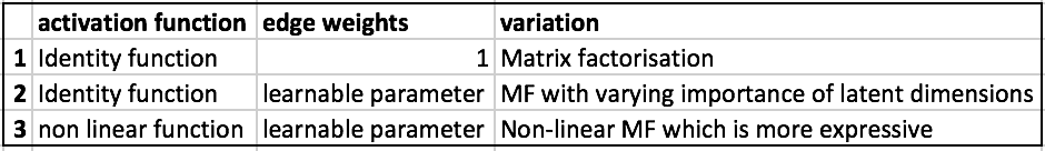 NCF_GMF.png