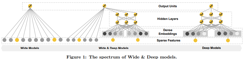 wide&deep.png